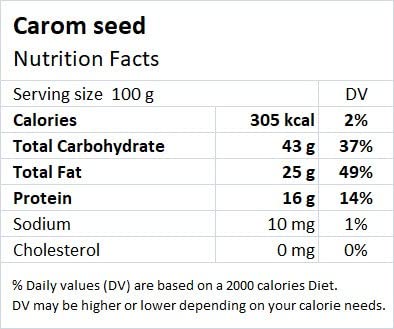 Omam Seeds 50g - SBFM